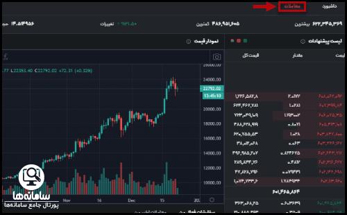 صرافی بیت فینیکس